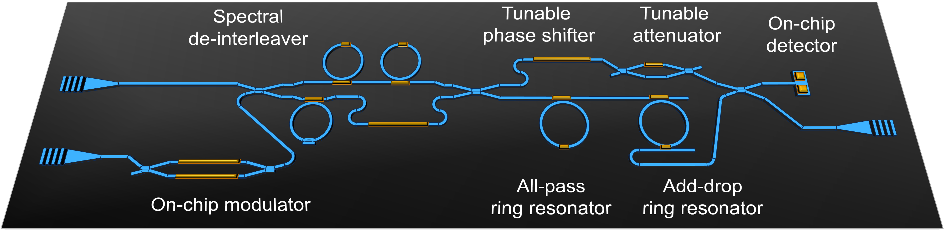 Programmable Photonics | Nonlinear Nanophotonics (NLNP)