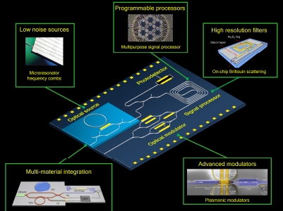 New review paper on Nature Photonics: Integrated Microwave Photonics ...